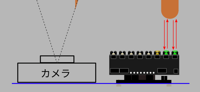 カメラとの比較