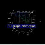 3D graph animation